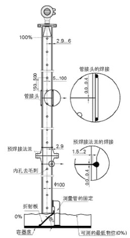 anzhuang8